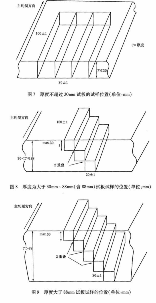 鋼板HIC試驗取樣要求 鋼板HIC試驗取樣要求